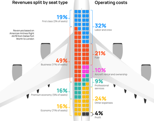The Buyers Driving Sustainable Aviation Fuel Adoption