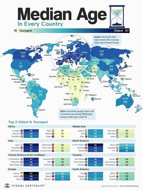 2025-10-24_Insights_Metrics_Median Age Worldwide