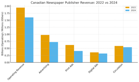 2025-11-15_Insights_Metrics1