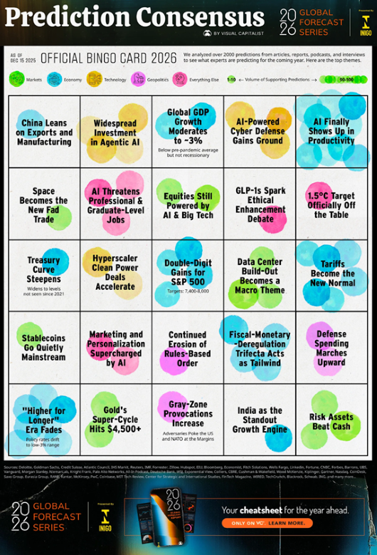 2025-12-20_Insights_MM_Predictions