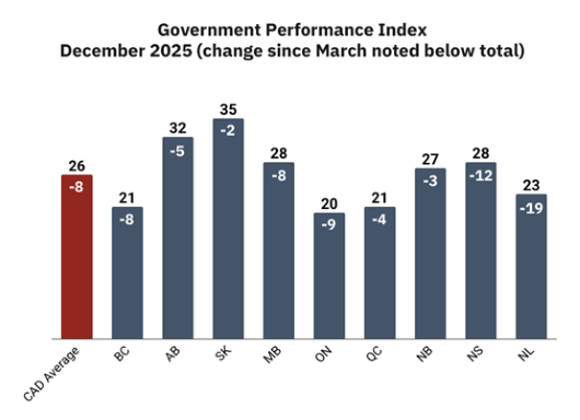 2026-01-10_Insights_MM_Government Performance Index