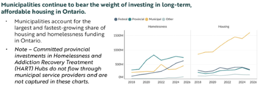 2026-01-17_Insights_MM-Housing_Homeless_2018-present