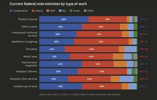 2026-04-11_Insights_Voting By Occupation