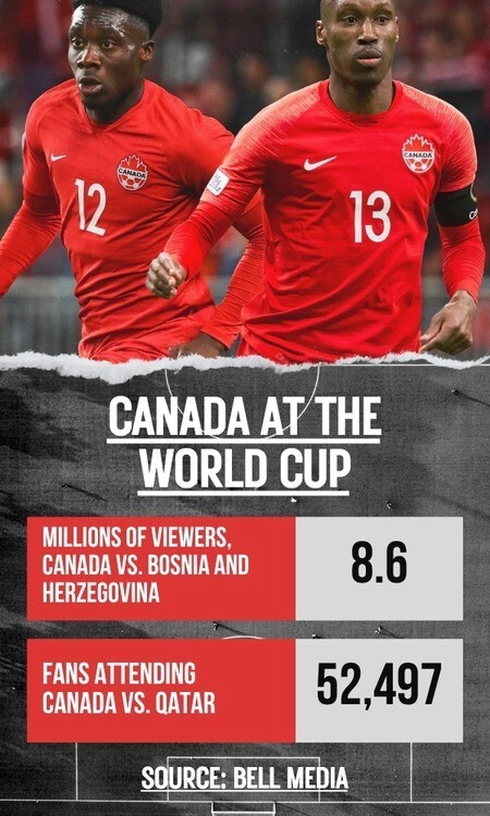 2026-06-20_Insights_WorldCup