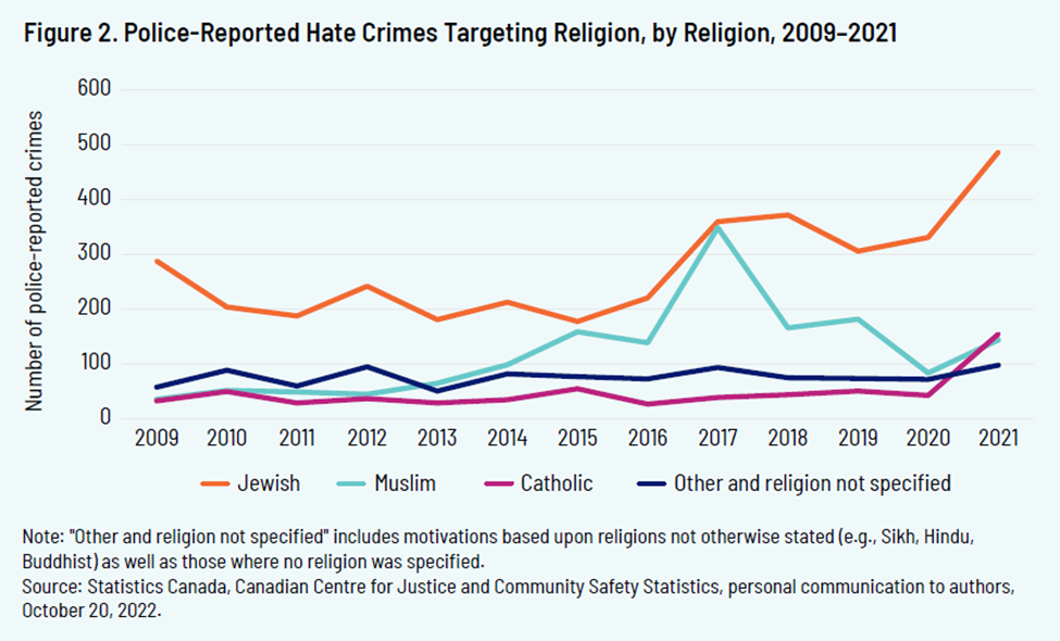 The Rise of Hate
