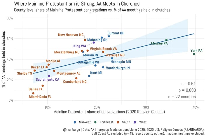 Insights Aug 8 2026 meaningful metric
