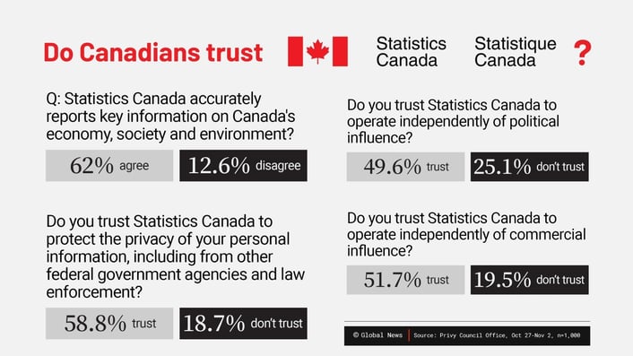 Insights Stat stats can trust