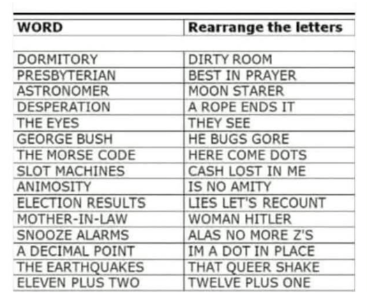 Insights words