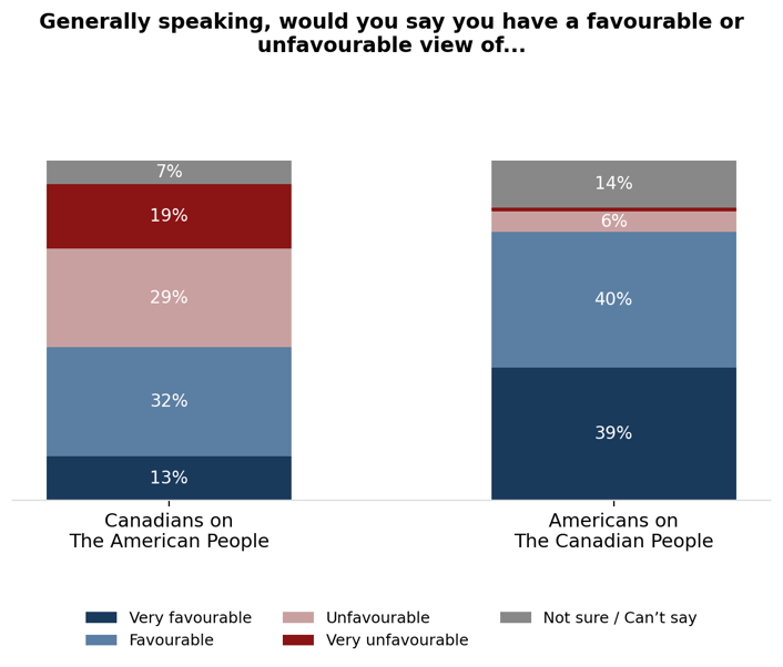 canadians and americans